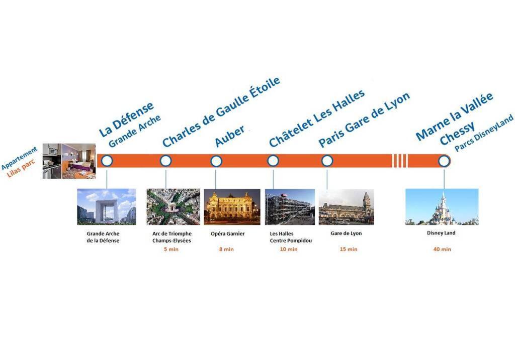 Appartement Lilas Parc 1 - Paris La Defense Courbevoie Luaran gambar